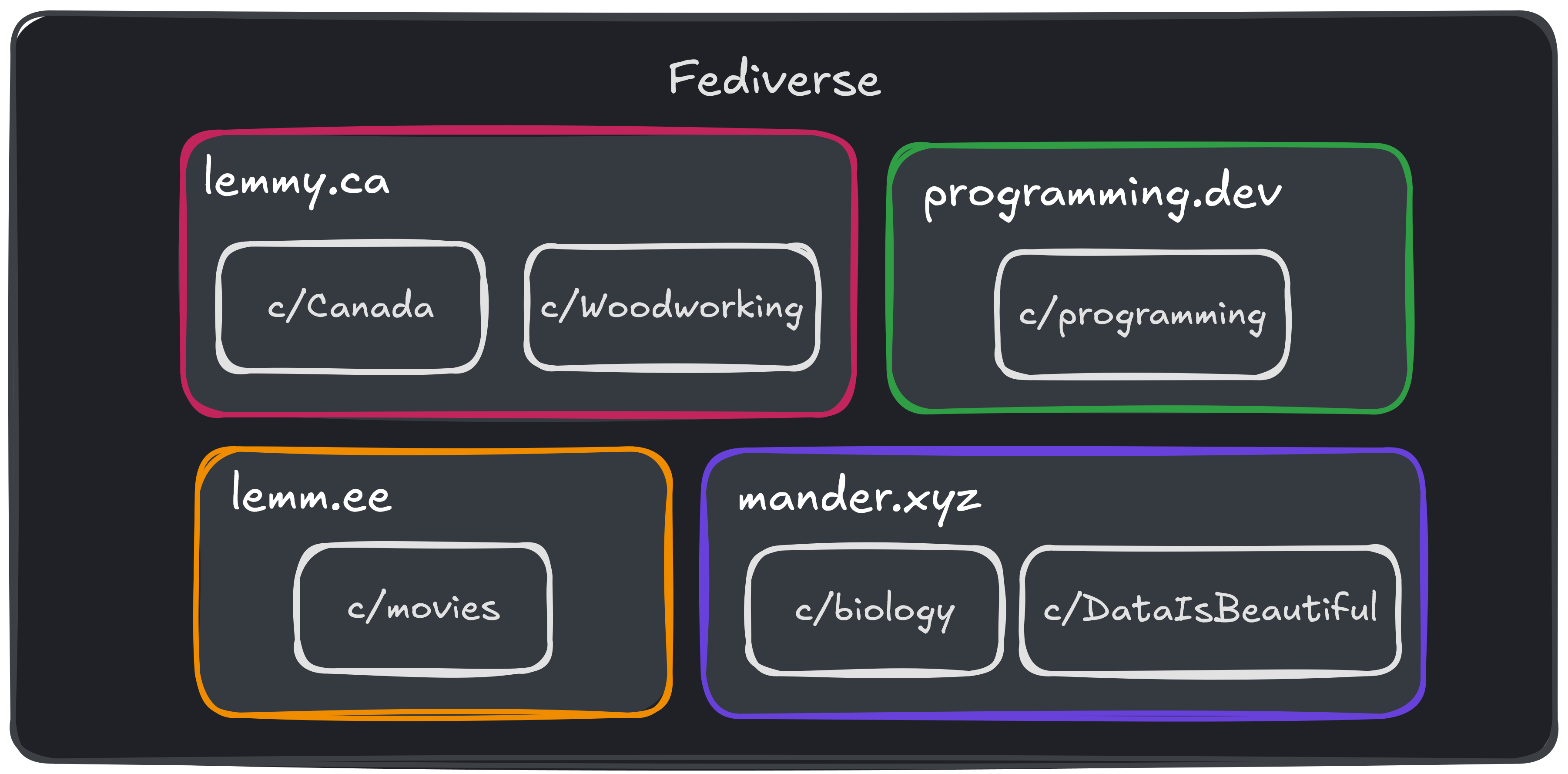 fediverse